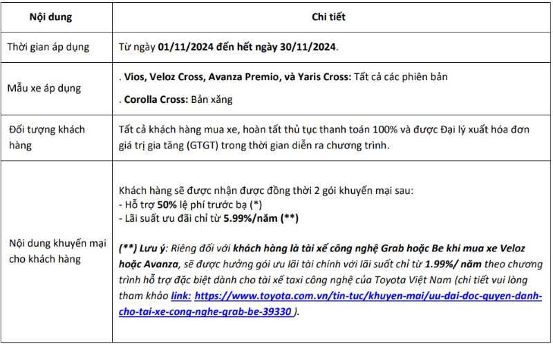 toyota-khuyen-mai-thang-11