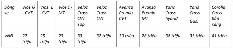 toyota-khuyen-mai-trong-thang-11
